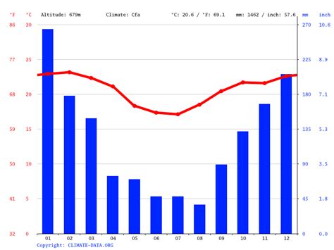 clima valinhos-1